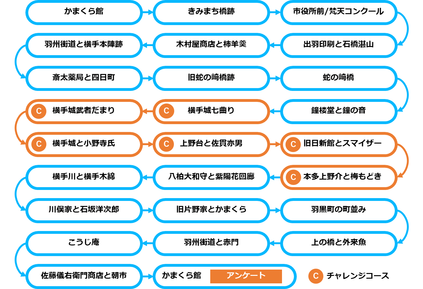 ツアールート説明画像